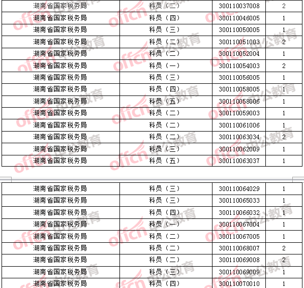 2018年11月1日16時(shí)，2018國(guó)考無人報(bào)考職位2