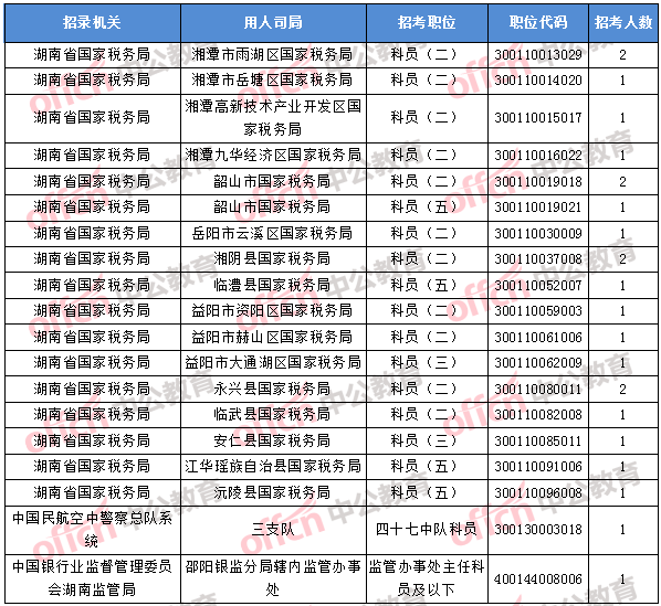 2018年11月5日16時，2018國考無人報考職位