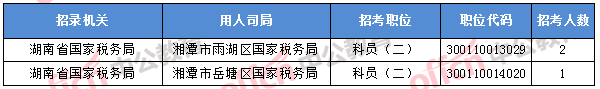 2018年11月7日16時，2018國考無人報考職位