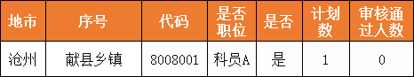 無人報(bào)考