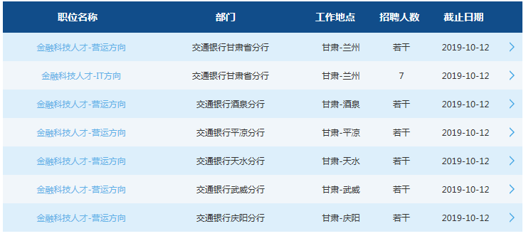 2020交通銀行甘肅分行校園招聘